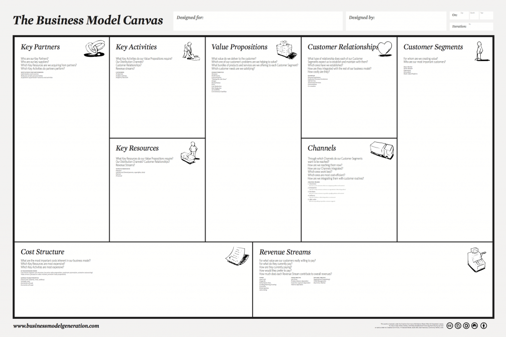 Business Model Canvas