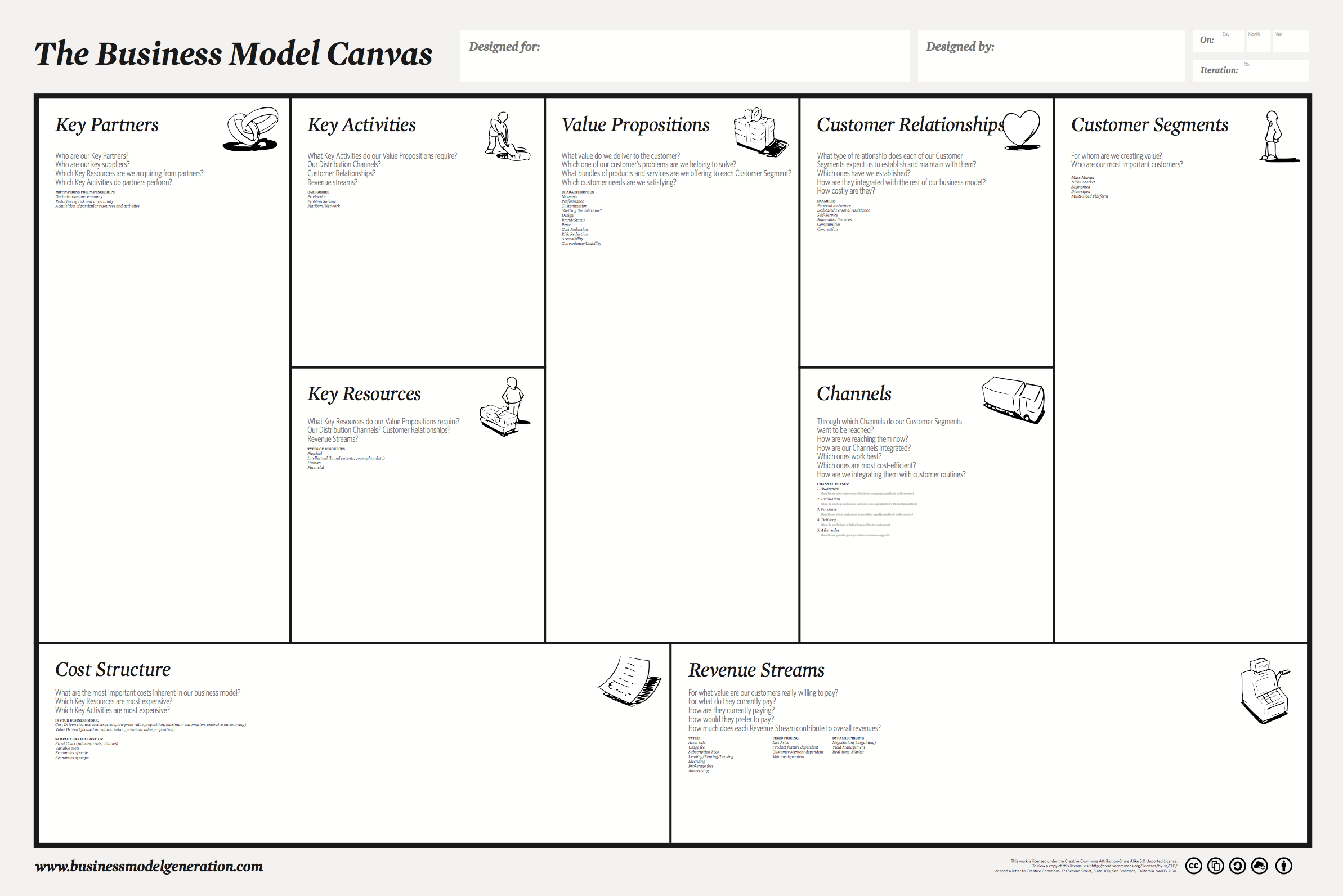 Business Model Canvas für Startups und Corporates Inside Business Model Canvas Word Template Download