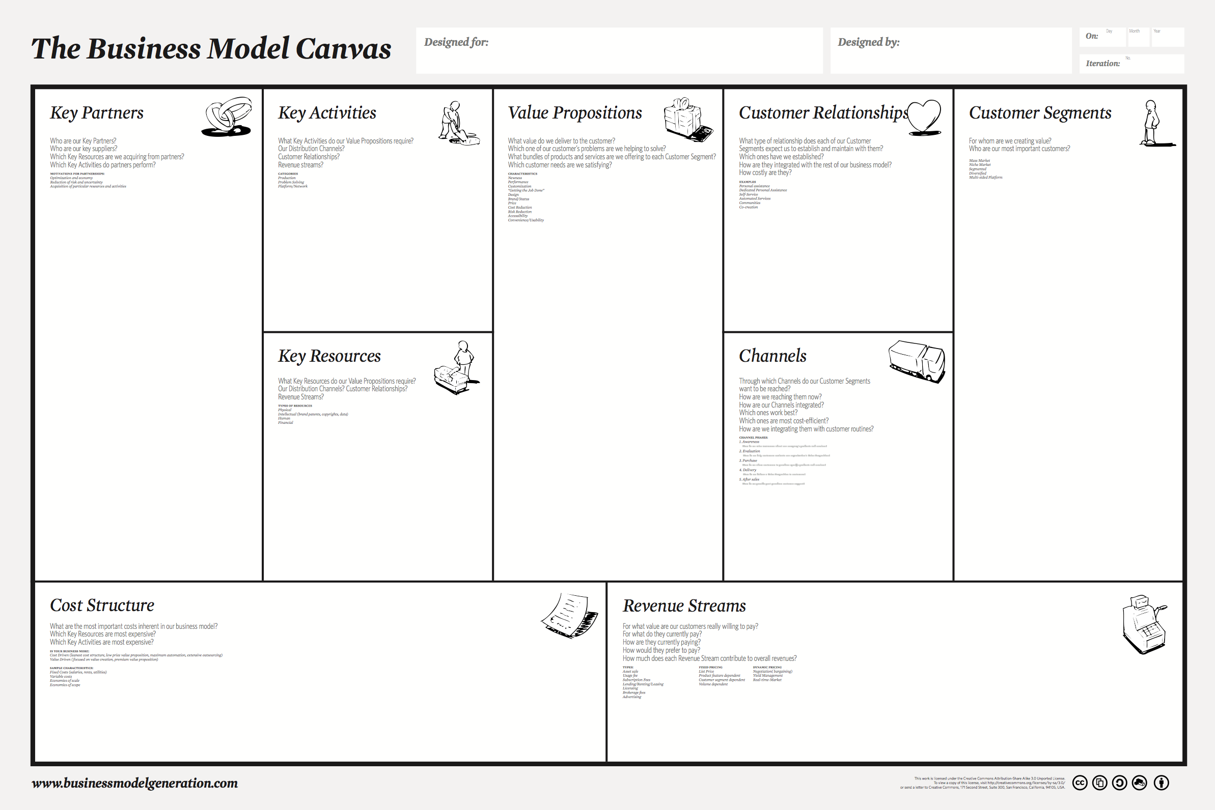 Business Model Canvas für Startups und Corporates Intended For Lean Canvas Word Template