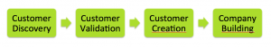 Customer Development