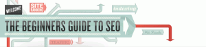 SEO für Anfänger