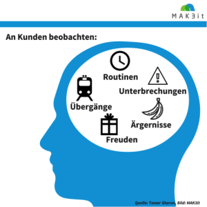 Observation. (Bild: MAK3it, Quelle: Tomer Sharon) 