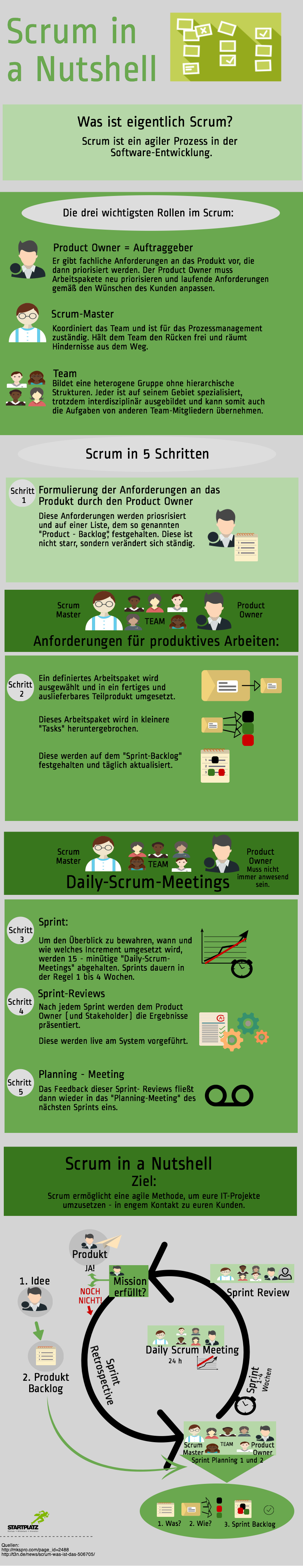 Scrum_Infografik