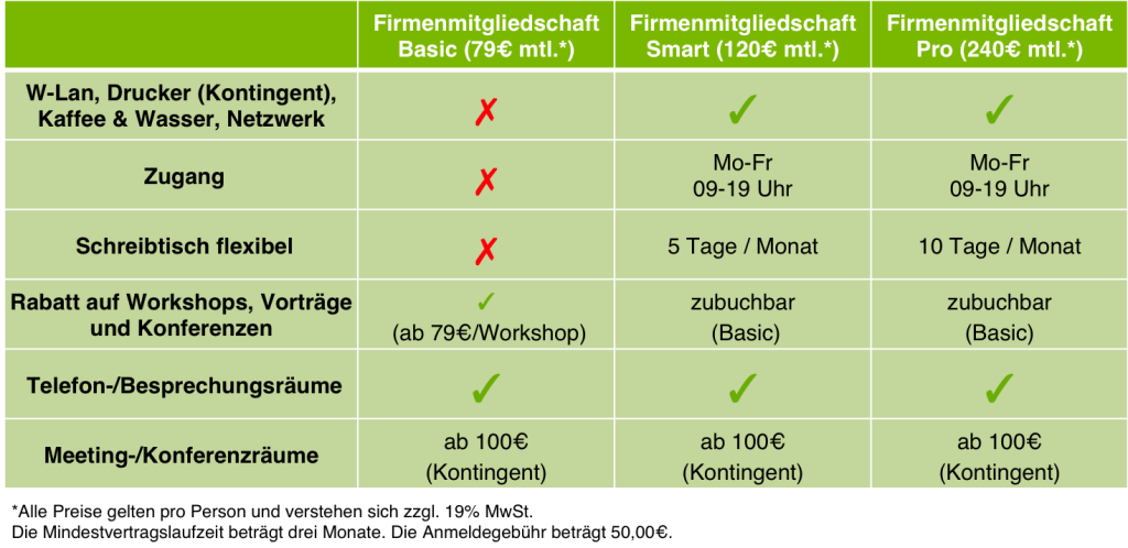 Tarife Firmenmitgliedschaft