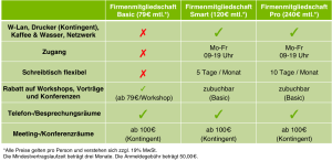 Tarife Firmenmitgliedschaft