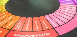 Customer Development