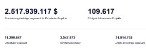 Kickstarter Statistiken_2016