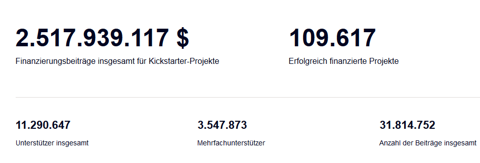 Kickstarter Statistiken_2016