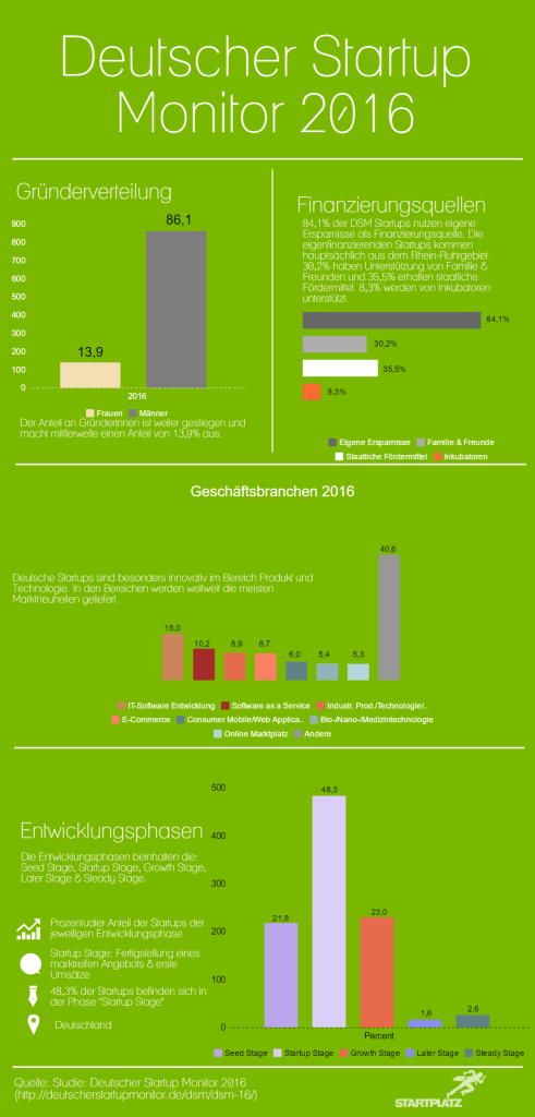 InfografikDSM2016final