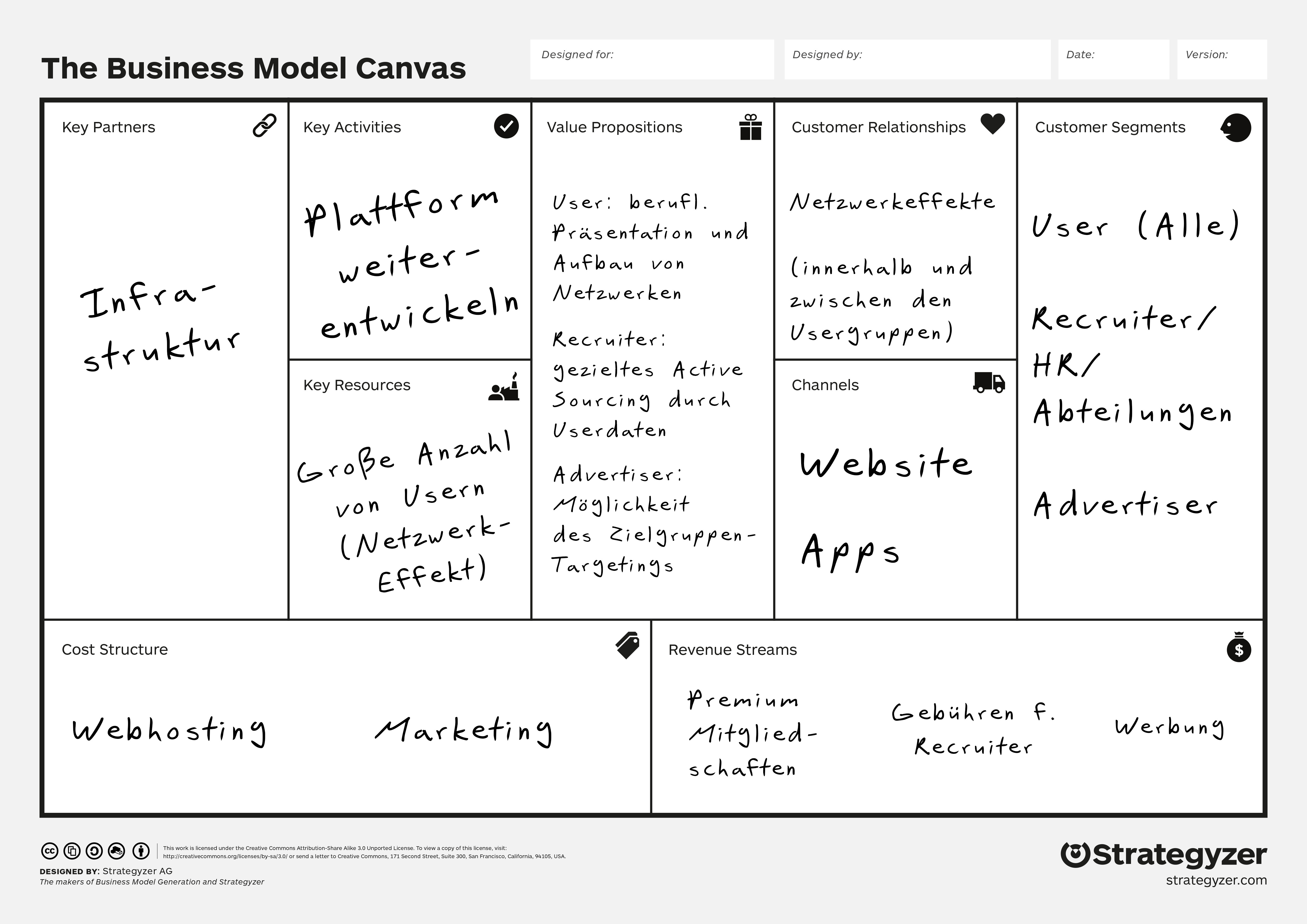 Business Model Canvas Beispiele Und Anwendung Startplatz