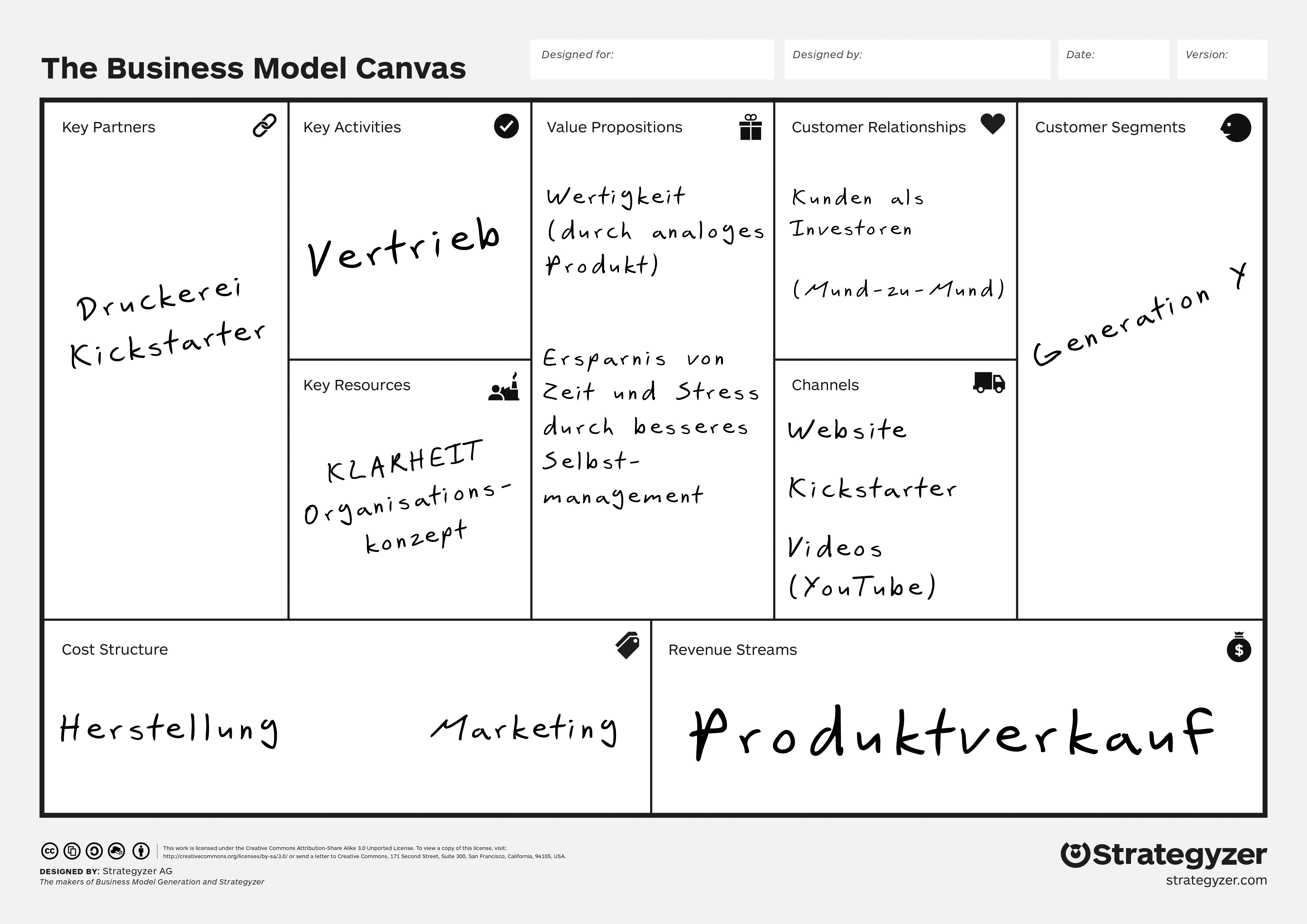 Business Model Canvas Beispiel: Klarheit