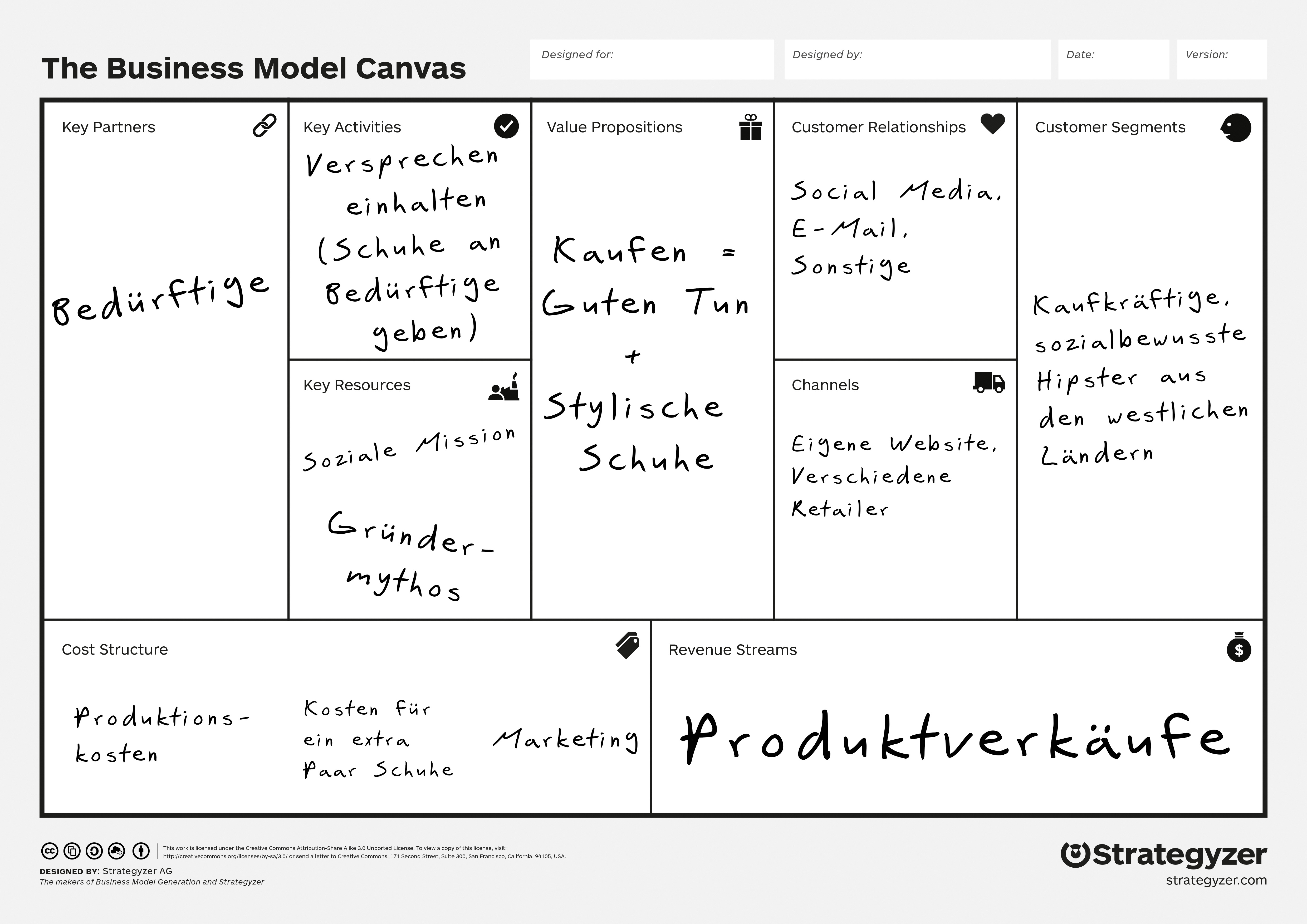 Business Model Canvas Beispiel: TOMS Shoes (Social Business)