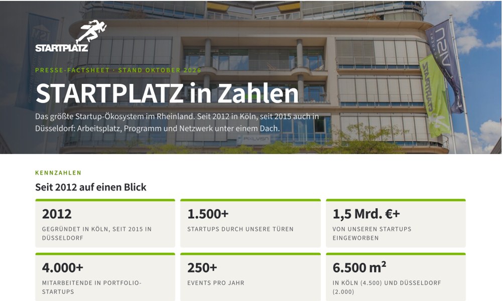 Vorschau des Factsheets STARTPLATZ in Zahlen